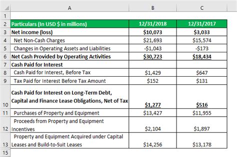 Fcff Formula Examples Of Fcff With Excel Template