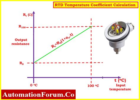 PT100 RTD Sensor Pinout, Features, Uses Guide Datasheet, 48% OFF