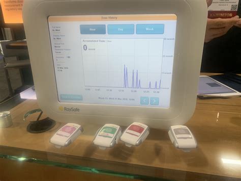 Real Time Dosimeter Badge Monitoring By Landauer Ahra Conference