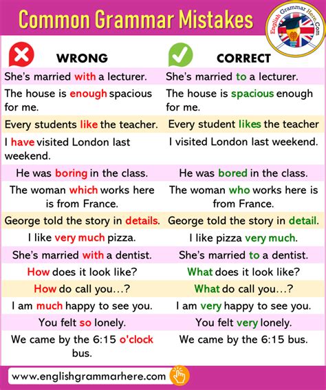 Common Errors In English Worksheet