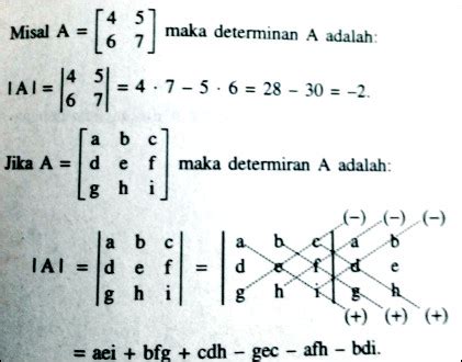 Rumus Matriks Matematika SMA