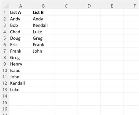 Descubre El Truco Secreto Para Encontrar Valores Faltantes En Excel