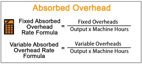 Absorbed Overhead - Definition, Formula and Examples