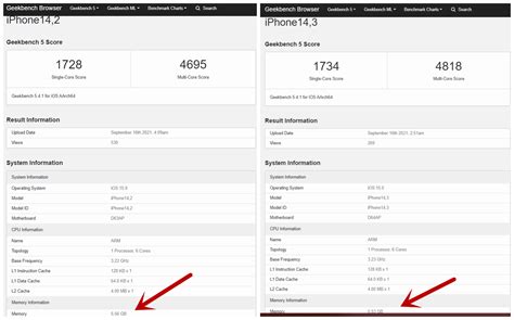 iPhone 13 и Apple A15 Bionic опередили всех конкурентов и возглавили ...
