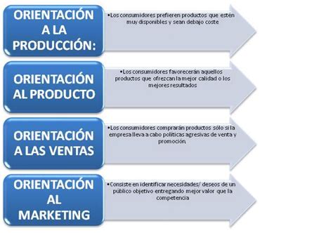 Marketing 3 Marketing Como Filosofia