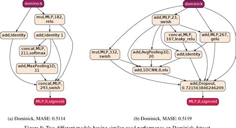 Figure From An Algorithmic Framework For The Optimization Of Deep