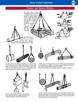 Wrs Rigging Practice PDF