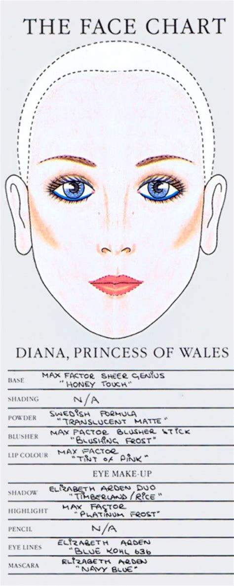 How Princess Diana Used Her Make Up As A Weapon Daily Mail Online