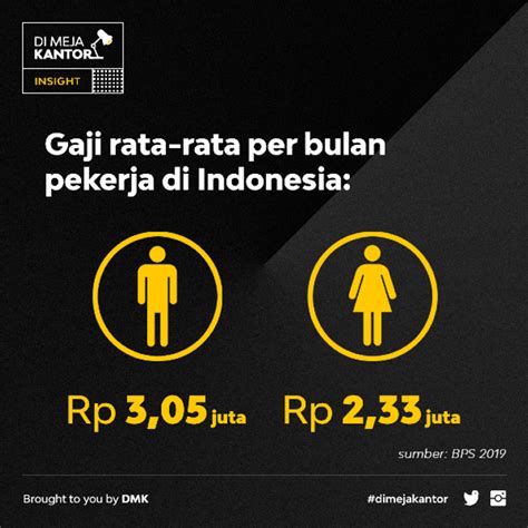 Insight Gaji Rata Rata Pegawai Di Indonesia 2019 Karyakarsa