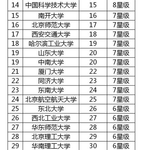 百強高校最新排行榜，985高校占據38席，人大實力不俗 每日頭條