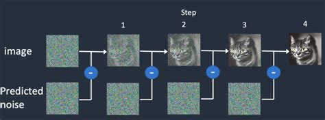 深入浅出完整解析Stable DiffusionSD核心基础知识 stablediffusion算法原理 CSDN博客