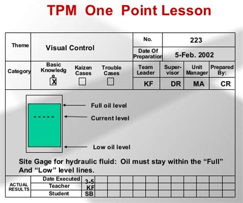 B I H C M T I M One Point Lesson Opl Tigo Digital Portal