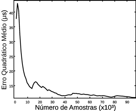 Uma Variavel Aleatoria X é Uniformemente Distribuida No Intervalo