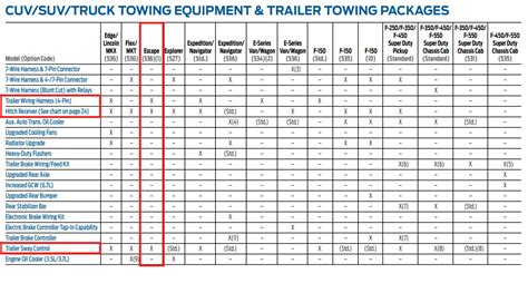 2017 Ford Escape Towing Capacity