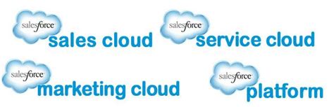 Marketing Cloud Logo Logodix