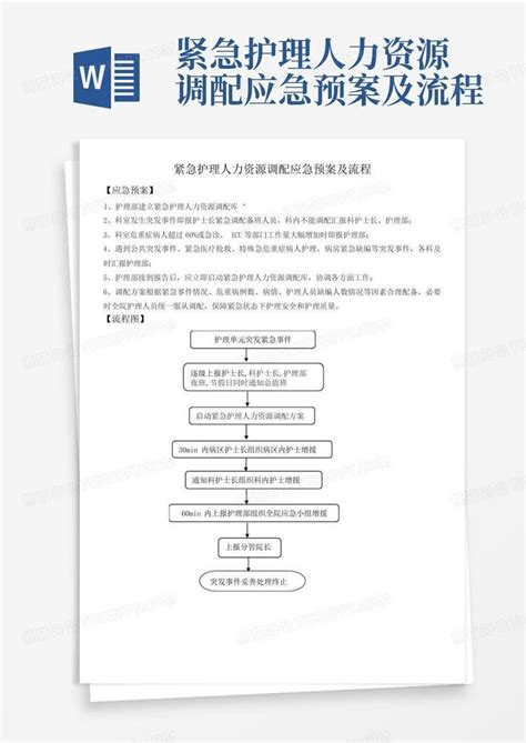 紧急护理人力资源调配应急预案及流程word模板下载编号lnnmepew熊猫办公