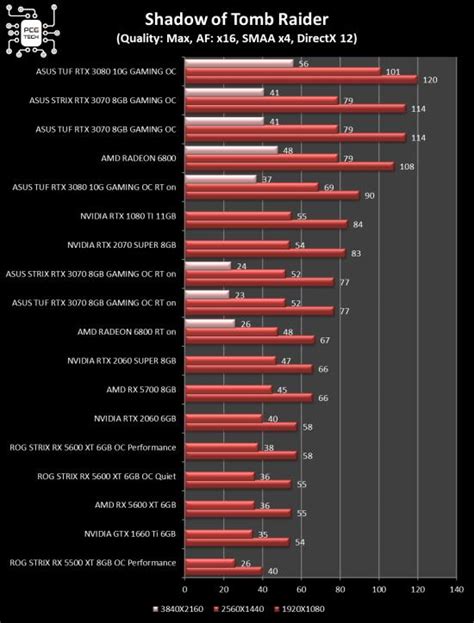 Amd Radeon Rx Recensione Pcgaming Tech