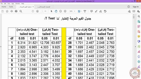 كيفية قراءة جدول القيم الحرجة لإختبار T YouTube