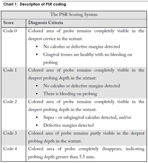 Periodontal Disease And The Risk Of Adverse Birth Outcomes Part 2 The