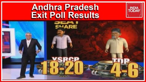 Andhra Pradesh Exit Poll Results Seats For Ysrcp And