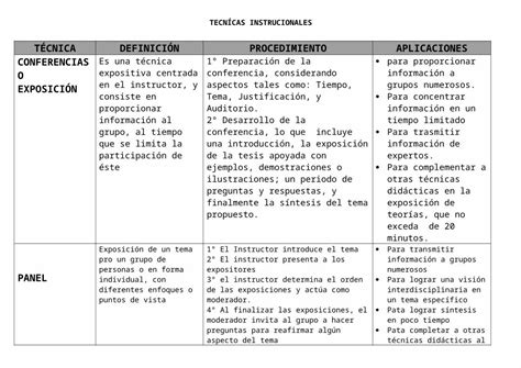 DOC TÉCNICAS INSTRUCCIONALES DOKUMEN TIPS