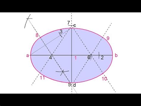 Trazado Del Ovalo Dado Los Ejes Mayor Y Menor Youtube