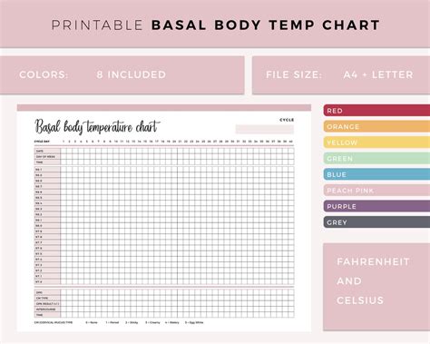 Printable Basal Body Temperature Chart Ovulation Tracker Bbt Body