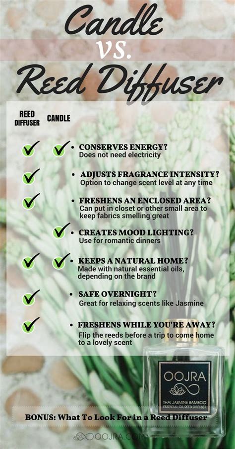 Candles Versus Reed Diffusers Which Is Right For You Essential Oil Reed Diffuser Diffuser