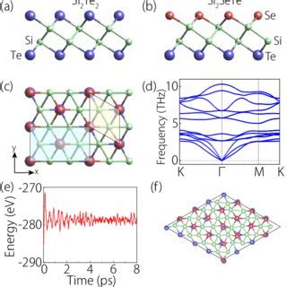 Crystal Structure Side View Of A Monolayer Si2Te2 And B Janus