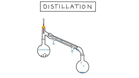 How To Draw A Simple Distillation Diagram 53 Off