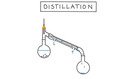 Lesson: Distillation | Nagwa