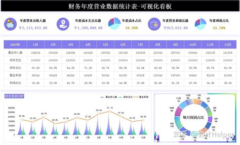 熬夜10天做的166个动态可视化财务报表，录入数据3s成图，直接用 知乎