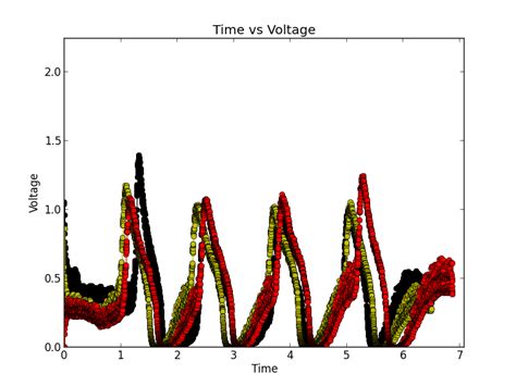 Breathing patterns captured via Raspberry Pi | Download Scientific Diagram