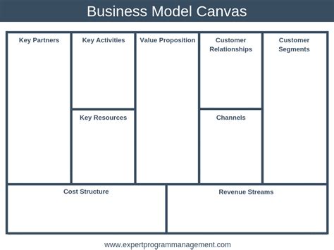 Business Model Canvas Explained Feedough Porn Sex Picture