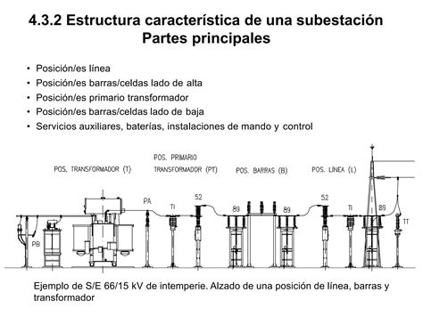 43 Subestaciones Eléctricas Componentes Principales Pptx