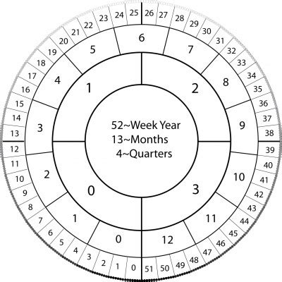 Difference between Julian and Gregorian calendar