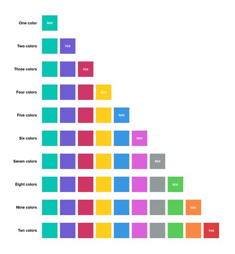 Data Visualization Seeds