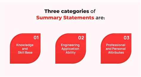 How To Write Professional Summary Statement For Cdr Report