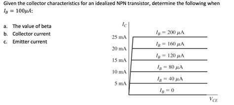 Solved Given The Collector Characteristics For An Idealized Npn