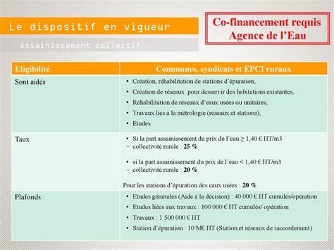 Aides Aux Collectivit S Conseil D Partemental Du Val Doise Ppt