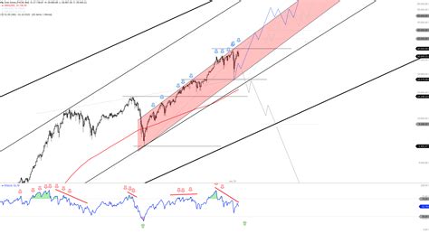 The Best 30 Dow Jones Live Futures - pushtoonbox