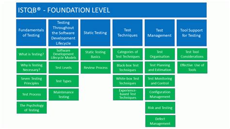 Istqb Tekhne It Academy