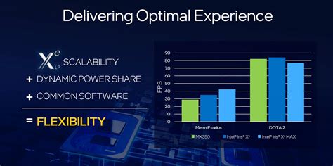 Intel Launches Its First Discrete Gpu For Laptops The Iris Xe Max Pcmag