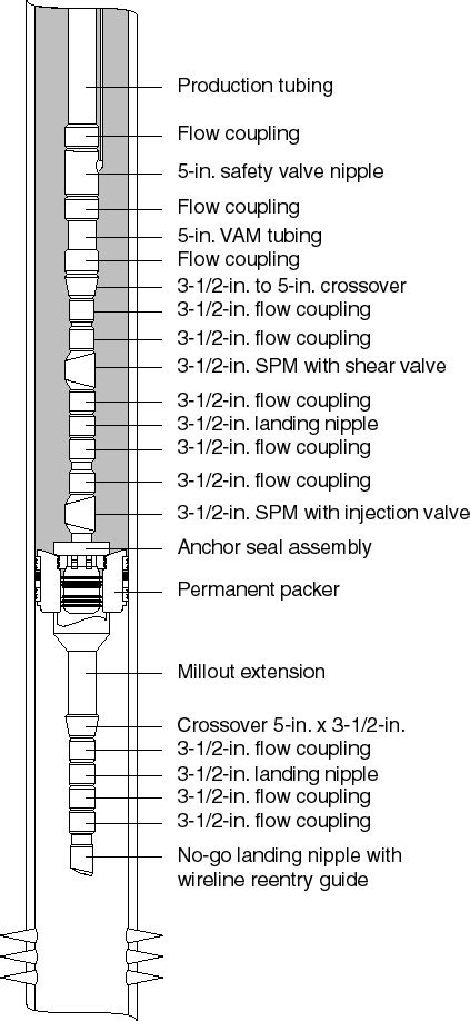 Well Completion Equipment Industrimigas 1 Oil And Gas Blog