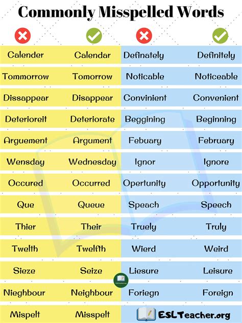 100 Commonly Misspelled Words Worksheet