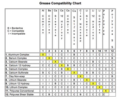 Grease Weight Chart Hot Sex Picture