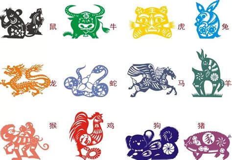 What Are The 12 Animals Of The Chinese Zodiac In Order