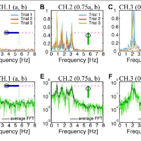 Chirp Signal Transmission Through The Demultiplexer Fast Fourier Download Scientific Diagram