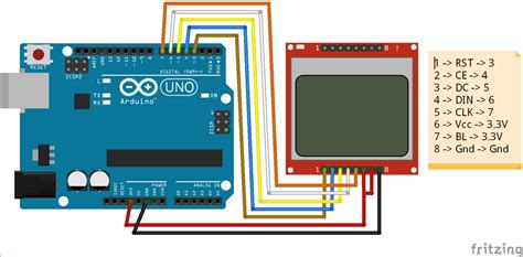 Nokia Lcd Pinout Interfacing With Arduino Applications Datasheet