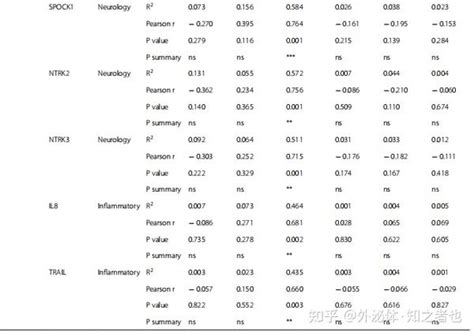 如何高效研究ad标志物？快来看看这篇文章 知乎